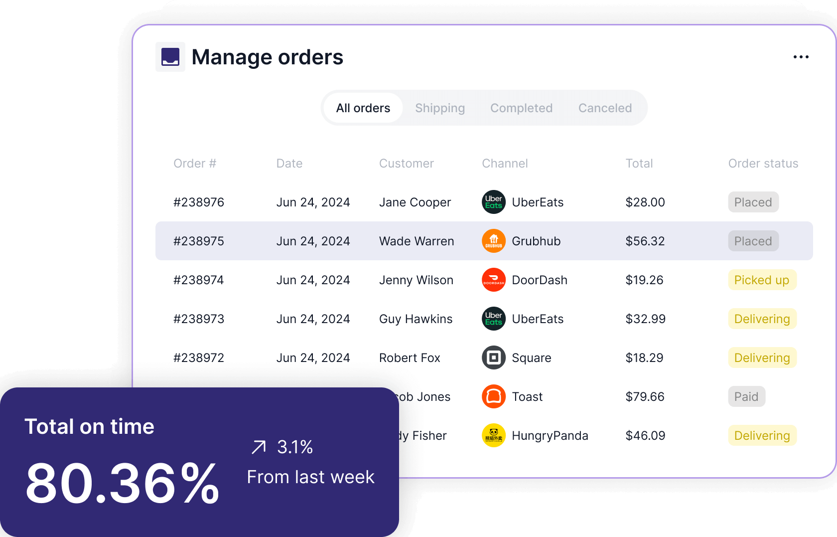 Ordering Platform Integration