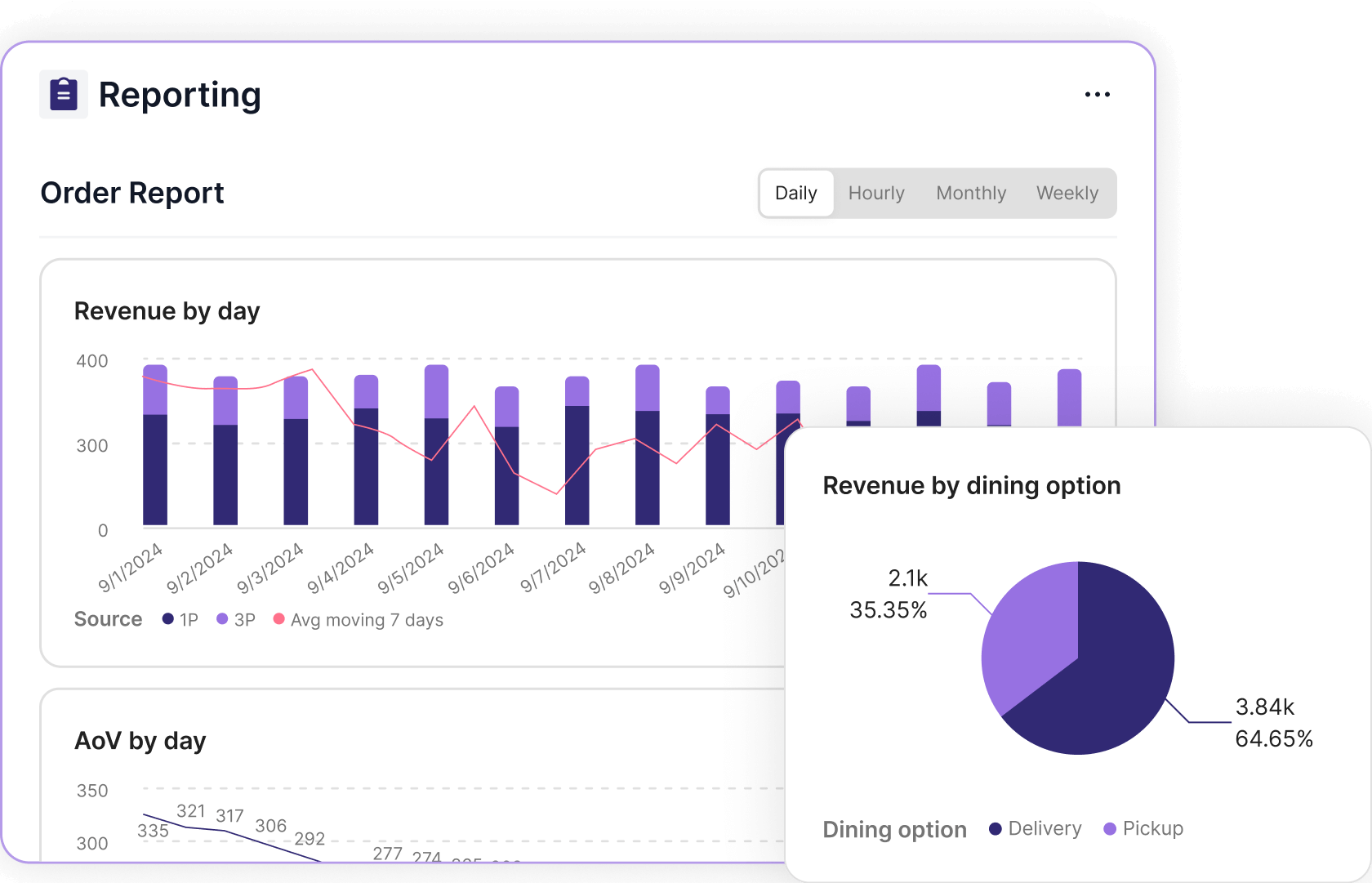 Data Analysis